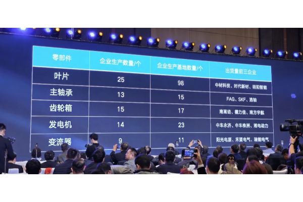 6001轴承尺寸(6001轴承尺寸 是多少？)