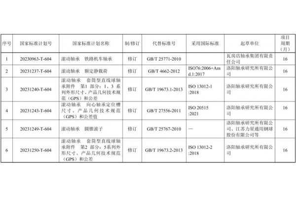 6205轴承(注塑机滚筒机颗粒机用免维护塑态油轴承 6205)