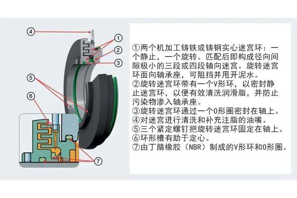 单向滚针轴承(单向滚针轴承的基本原理介绍)