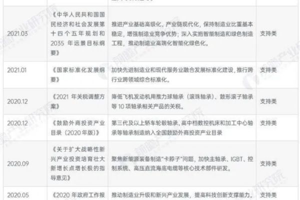 gmn轴承(机加工图纸有英语看不懂？最全的翻译都在这)