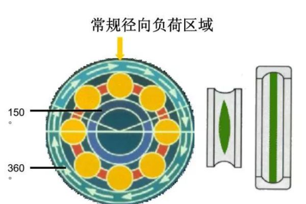 hrb轴承(NSK滚珠丝杠产品问答：hrb 哈尔滨机床专用滚珠丝杠轴承)