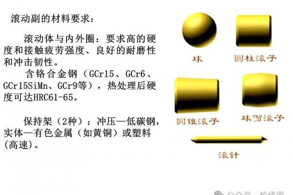 iko进口轴承(昌盛小图说（11）)