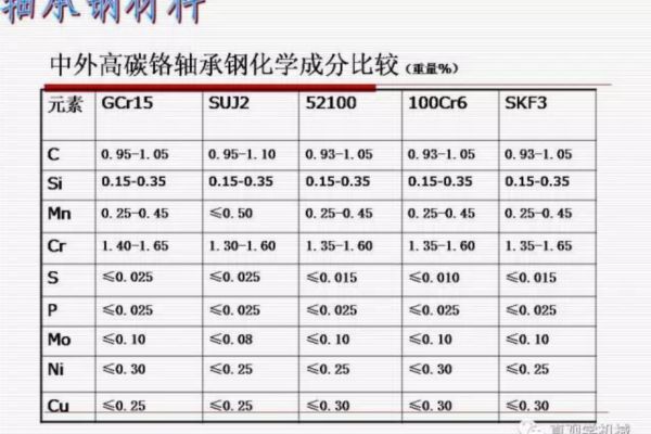 nachi轴承(轴承之日产轴承您选对了吗？)