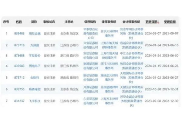 skf轴承报价(2015skf轴承最新价格表)