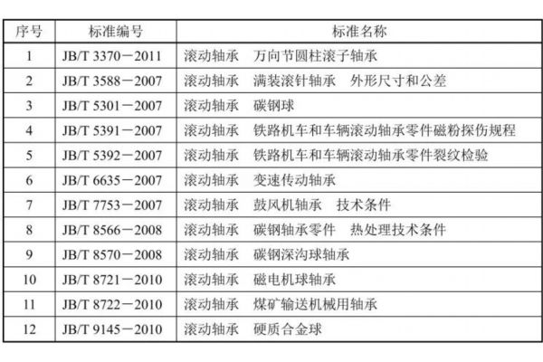 timken轴承哪个国家的(国内外名牌轴承供应商)