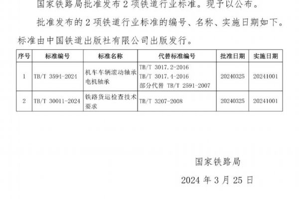 twb轴承(西安精工轴承有限公司荣获ZWZ、FAG、ZYS、TWB 2021年授权证书)