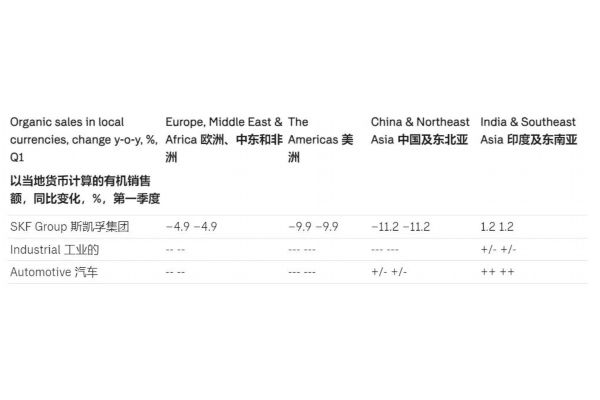 twb轴承(西安精工轴承有限公司荣获ZWZ、FAG、ZYS、TWB 2021年授权证书)