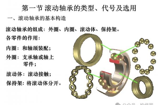 yrt转台轴承(YRT转台轴承概览)