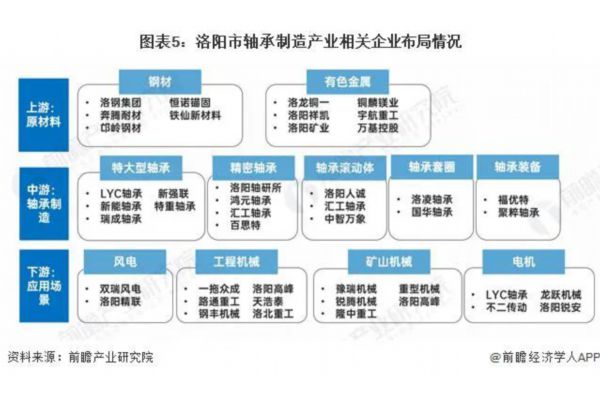 主轴轴承(电主轴轴承有哪几类？电主轴轴承怎么选择？)