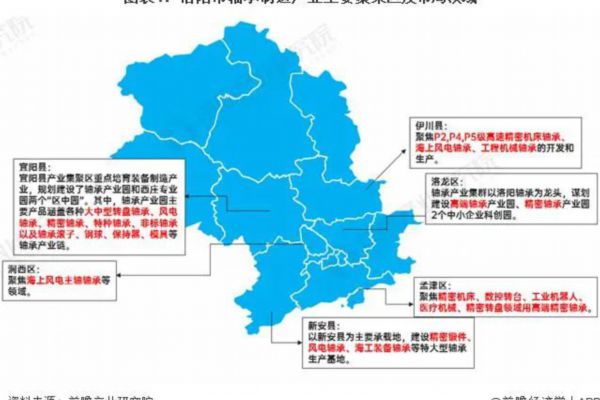 分离轴承(在信号处理中怎么理解时间尺度，根据不同时间尺度来分离信号？)