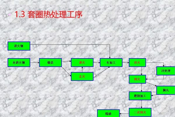 剖分轴承(什么是剖分轴承及它的优点是什么？)