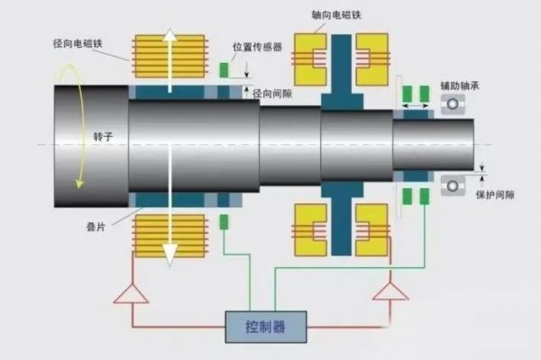 响水轴承座(分离式轴承座介绍（图）)