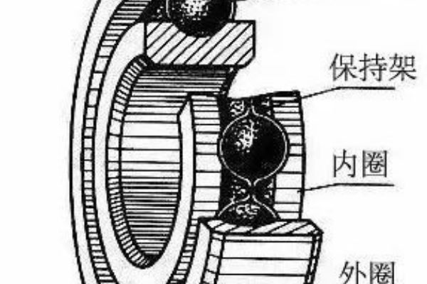 复合轴承(高速线材达涅利双模块精轧机简述)