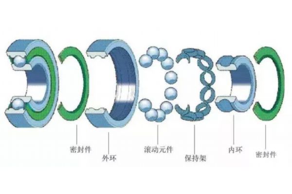 山东轴承(山东省轴承产业大脑正式上线)