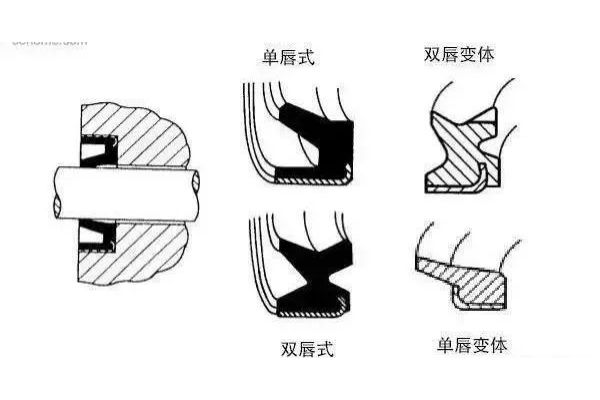 汽车轮毂轴承(苹果全球开发者大会 UI 版式设计的细节)