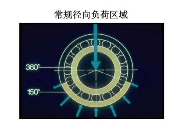组合轴承(程序员必备的思维能力：结构化思维)