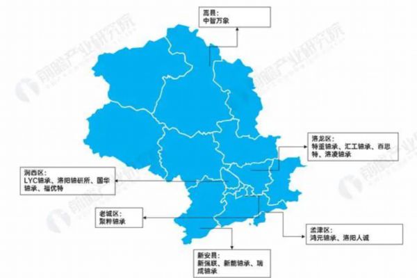绝缘轴承(SKF公司的INSOCOAT电绝缘轴承)