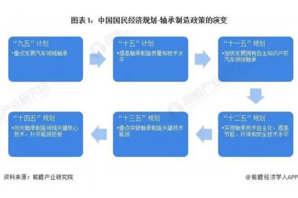 绝缘轴承(绝缘轴承)