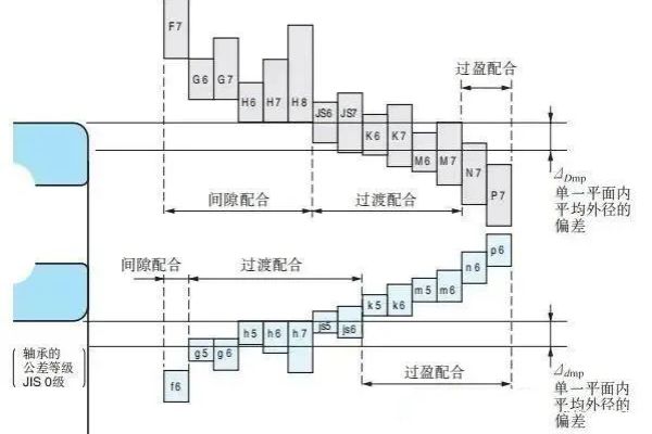 薄壁轴承(薄壁轴承的知识)