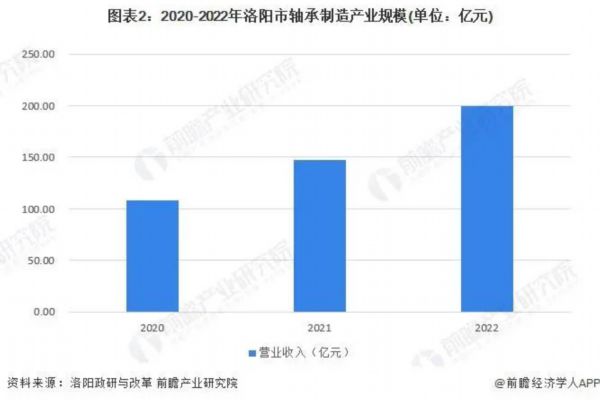 调心滚子轴承(调心滚子轴承的优势有哪些？)