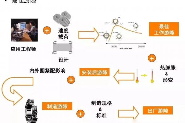 轴承ac.jpg