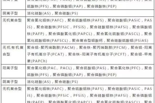 EDI与混床的比较