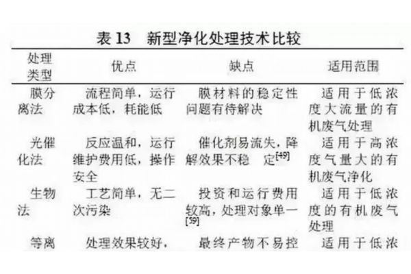 EDI净水设备模块装置的操作流程