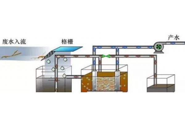EDI常见的损坏原因及处理