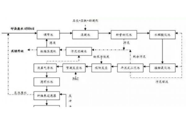 EDI纯水设备原理及其技术优势