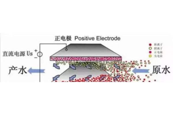 EDI设备的化学清洗及再生