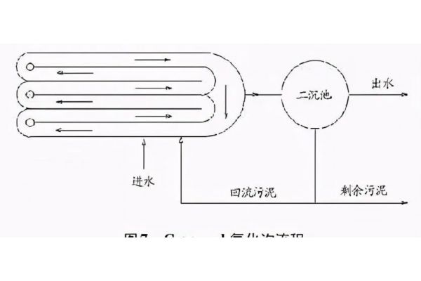 EDI超纯水系统进水水质指标控制手段