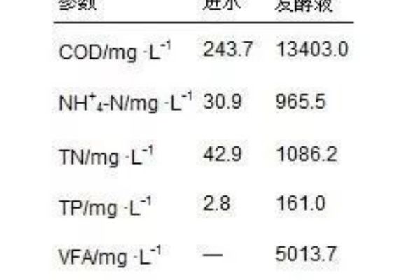 EDI超纯水设备