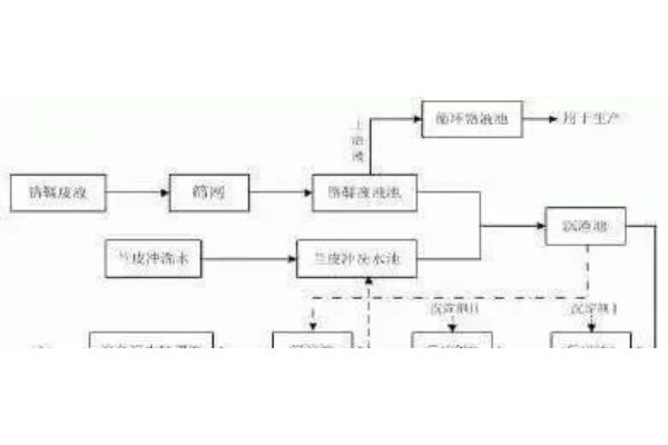 EDI超纯水设备应用场景及其特性