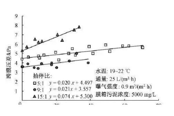 EDI（超纯水）模块操作说明
