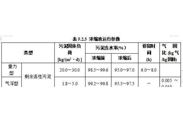 全面解析纯水处理工艺及处理原理