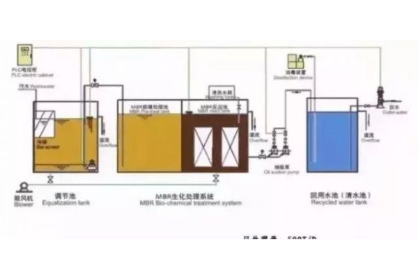 八种不同的纯水处理工艺