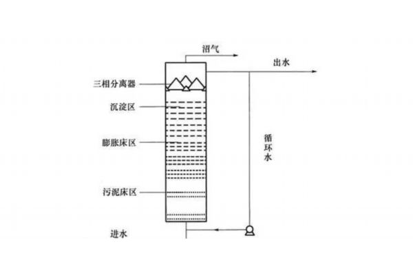 关于反渗透设备、常用工艺、适用范围等，请看这篇！
