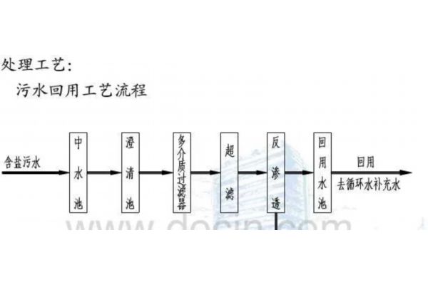 关于纯水处理的来龙去脉