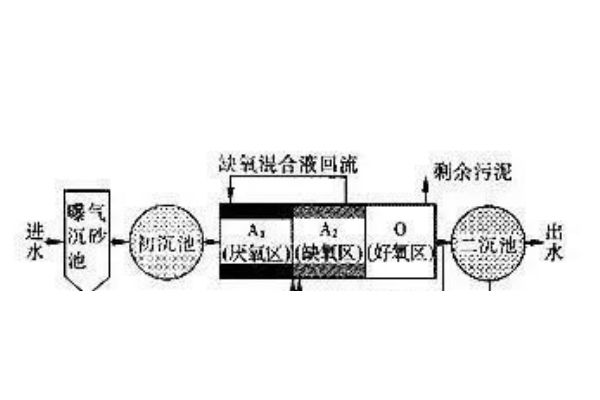 医用纯水设备优点！