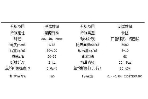 干货分享：实验室去离子水、纯化水、超纯水和蒸馏水的区别以及应用特点介绍