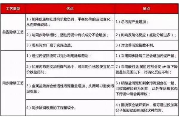 新能源新材料专用超纯水设备产品特点！