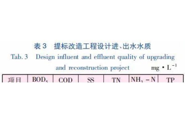 检测结果不准确？有可能是纯水惹的祸！