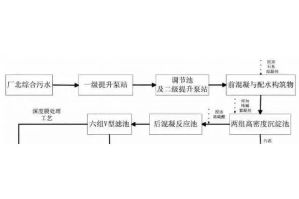 水处理名词解释篇