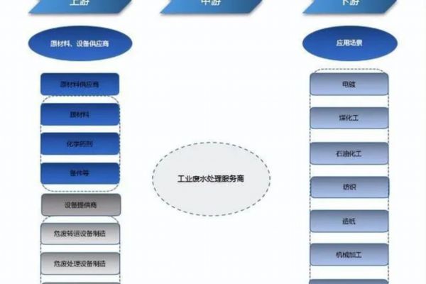 水处理的基础知识简介
