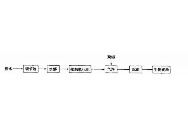 纯水设备用到哪些行业,各行业为什么要用到纯水设备