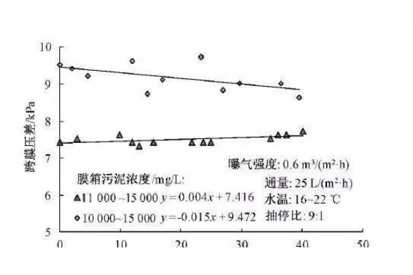 纯水设备处理工艺的八种不同方法