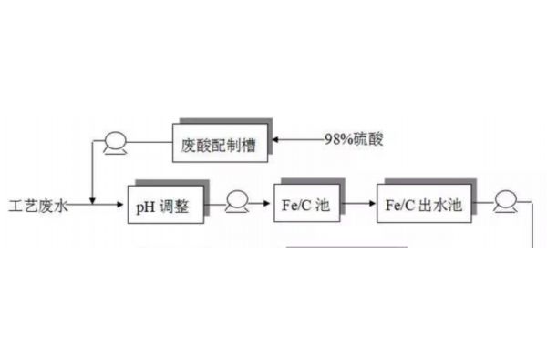 纯水超纯水EDI故障诊断及解决措施