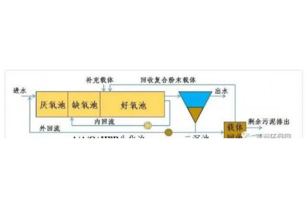 血液透析