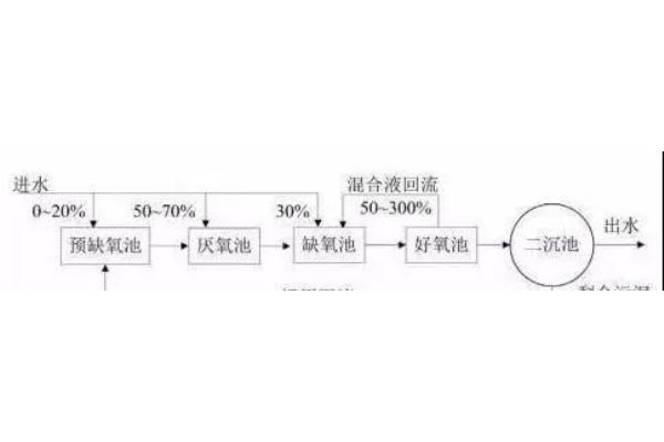 详解超纯水方案设计