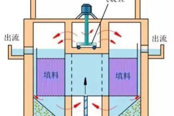 超纯水方案全解析